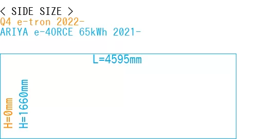 #Q4 e-tron 2022- + ARIYA e-4ORCE 65kWh 2021-
